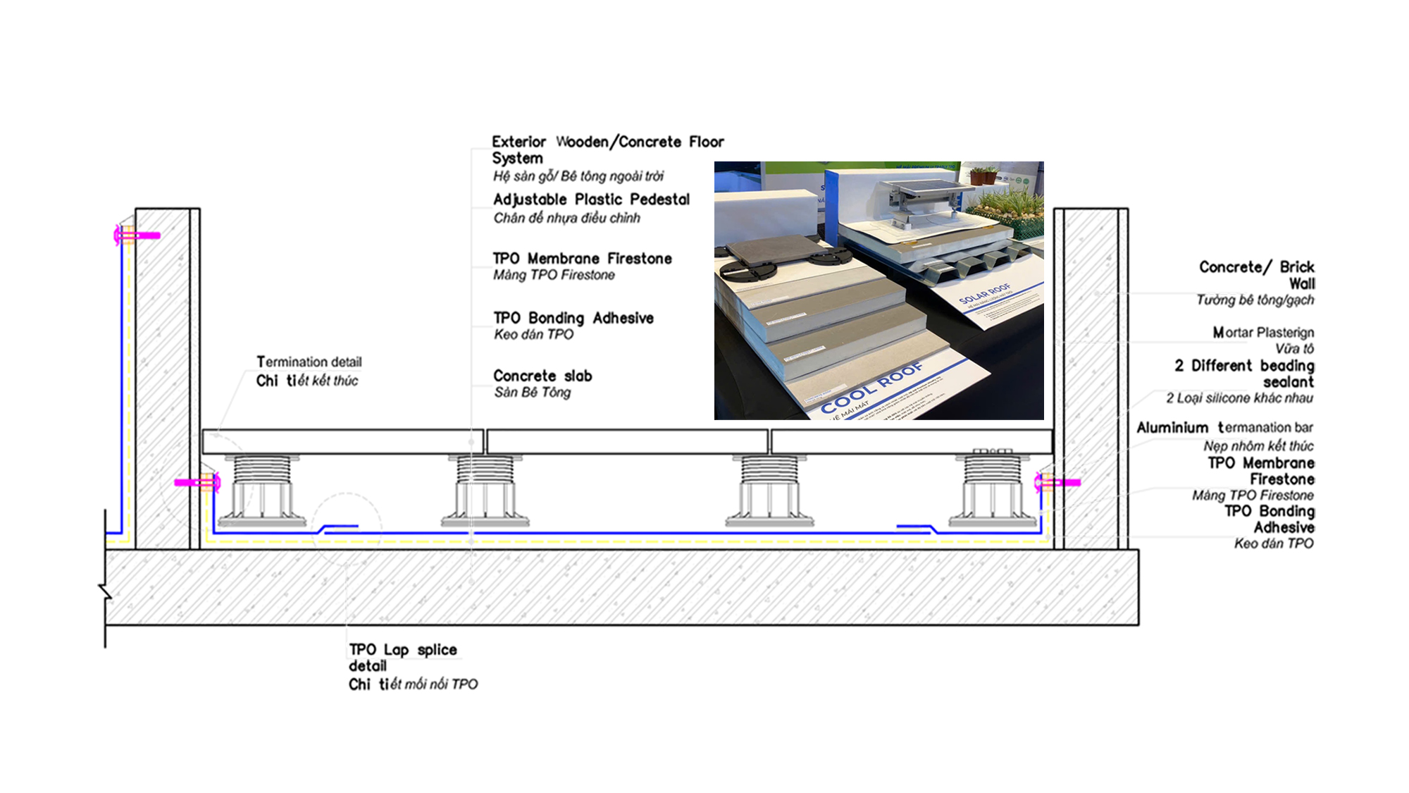 Giải Pháp Chống Thấm Mái Công Nghệ TPO