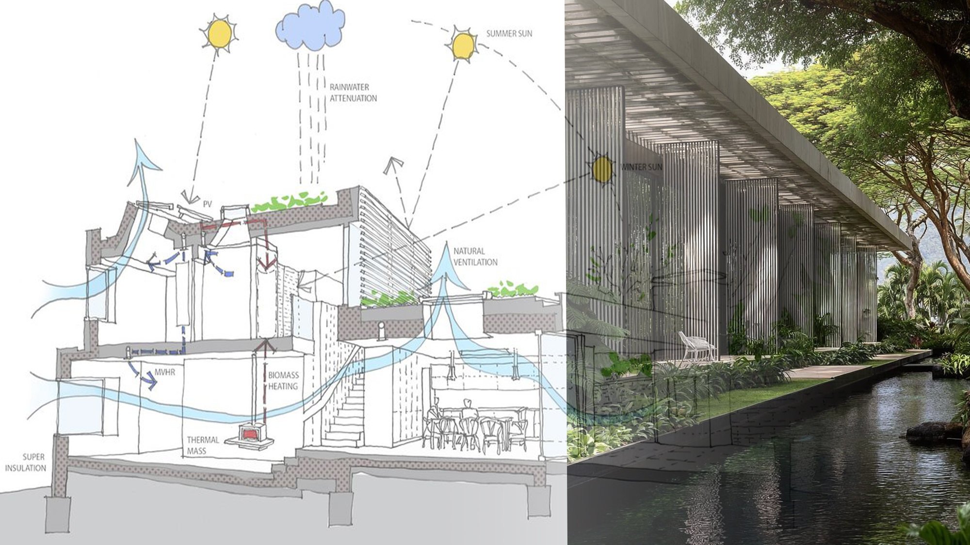 Cung Cấp Giải Pháp Kiến Trúc